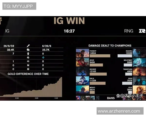 实时新闻赛后复盘IG与RNG实力对比分析与未来展望 实时新闻赛后复盘IG与RNG实力对比分析与未来展望